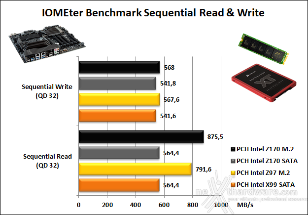 EVGA Z170 Classified 4-Way 13. Benchmark controller  2