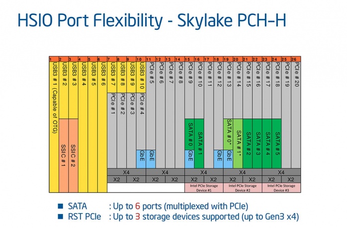 EVGA Z170 Classified 4-Way 1. Piattaforma Intel Skylake 5