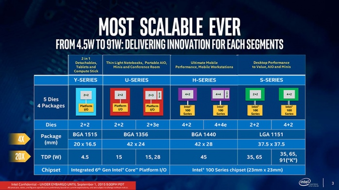 EVGA Z170 Classified 4-Way 1. Piattaforma Intel Skylake 1