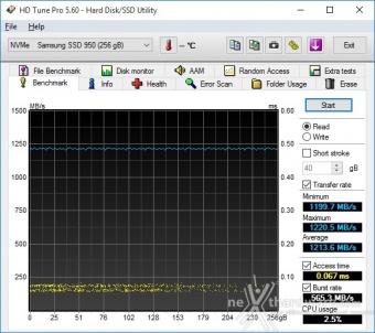 Samsung 950 PRO 256GB 6. Test Endurance Sequenziale 5