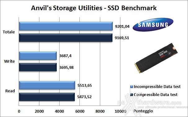 Samsung 950 PRO 256GB 14. Anvil's Storage Utilities 1.1.0 5