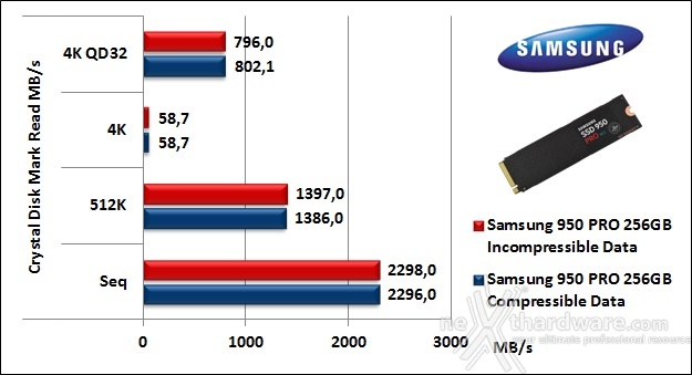 Samsung 950 PRO 256GB 11. CrystalDiskMark 3.0.4 5
