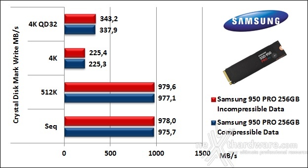 Samsung 950 PRO 256GB 11. CrystalDiskMark 3.0.4 6