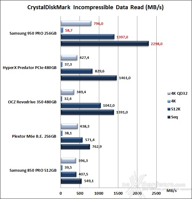 Samsung 950 PRO 256GB 11. CrystalDiskMark 3.0.4 9