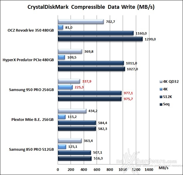 Samsung 950 PRO 256GB 11. CrystalDiskMark 3.0.4 8