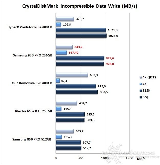 Samsung 950 PRO 256GB 11. CrystalDiskMark 3.0.4 10