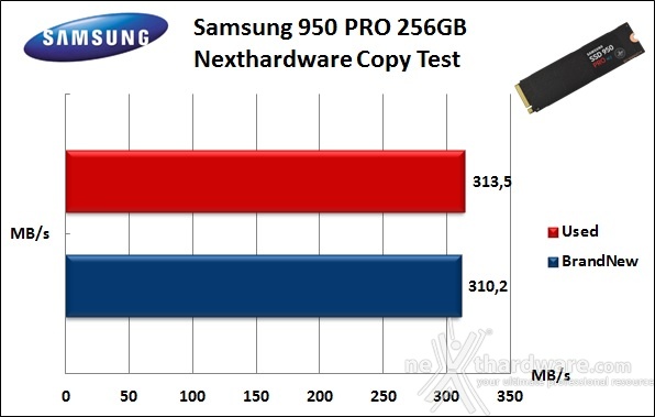 Samsung 950 PRO 256GB 8. Test Endurance Copy Test 3