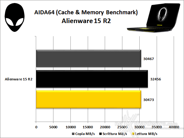 Alienware 15 R2 11. Prestazioni complessive 5