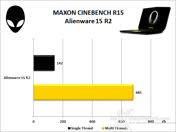 Alienware 15 R2 11. Prestazioni complessive 2