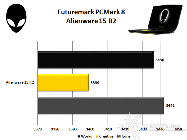 Alienware 15 R2 11. Prestazioni complessive 6