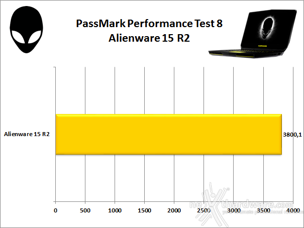 Alienware 15 R2 11. Prestazioni complessive 7