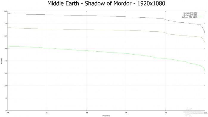 Alienware 15 R2 10. Far Cry 4 & Middle-Earth: Shadow of Mordor 8