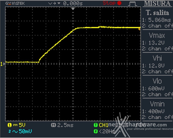 Corsair HX1200i 12. Accensione e ripple 1