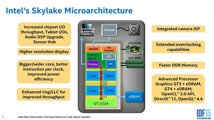 Supermicro C7Z170-SQ 1. Piattaforma Intel Skylake 2