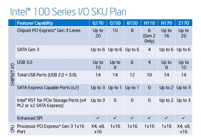 Supermicro C7Z170-SQ 1. Piattaforma Intel Skylake 4