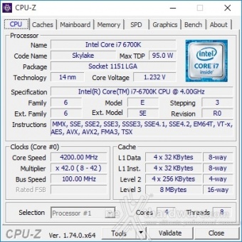 Supermicro C7Z170-SQ 9. Metodologia di prova 2