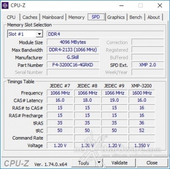 Supermicro C7Z170-SQ 9. Metodologia di prova 5