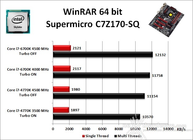 Supermicro C7Z170-SQ 10. Benchmark Compressione e Rendering 2