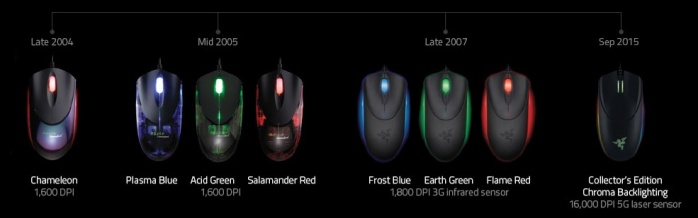 Razer Diamondback 5G 4