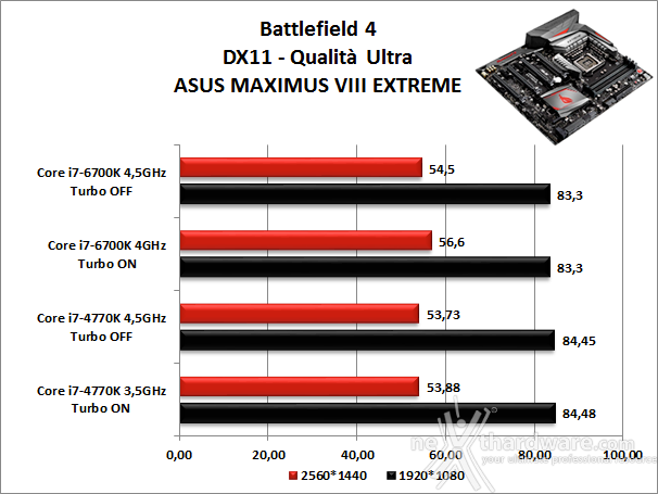 ASUS MAXIMUS VIII EXTREME 13. Videogiochi 3