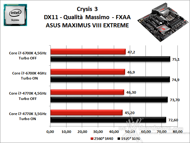 ASUS MAXIMUS VIII EXTREME 13. Videogiochi 1