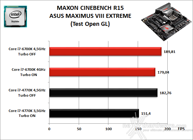 ASUS MAXIMUS VIII EXTREME 10. Benchmark Compressione e Rendering 4