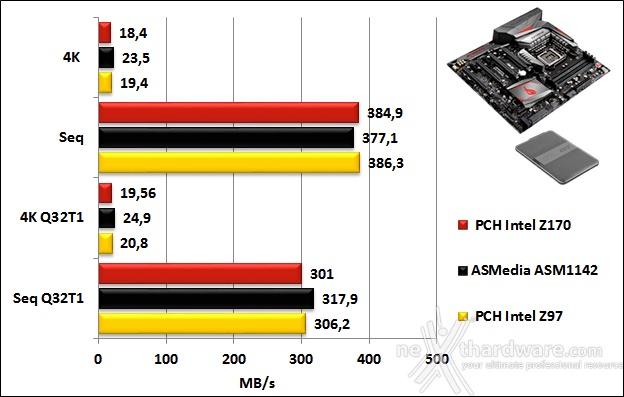 ASUS MAXIMUS VIII EXTREME 14. Benchmark controller  5