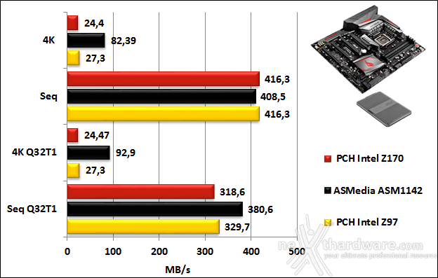 ASUS MAXIMUS VIII EXTREME 14. Benchmark controller  6