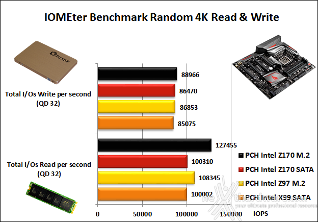 ASUS MAXIMUS VIII EXTREME 14. Benchmark controller  3