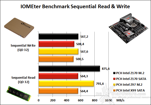 ASUS MAXIMUS VIII EXTREME 14. Benchmark controller  2