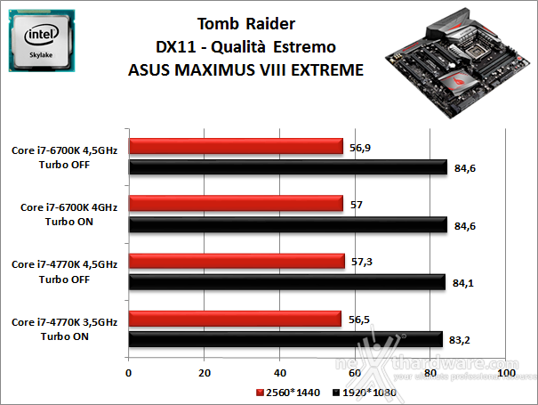 ASUS MAXIMUS VIII EXTREME 13. Videogiochi 2