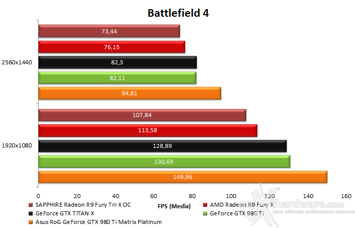 ASUS ROG GTX 980 Ti Matrix Platinum 8. Crysis 3 & Battlefield 4 20