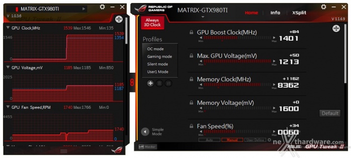 ASUS ROG GTX 980 Ti Matrix Platinum 12. Overclock 3