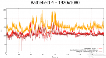 ASUS ROG GTX 980 Ti Matrix Platinum 8. Crysis 3 & Battlefield 4 13