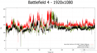 ASUS ROG GTX 980 Ti Matrix Platinum 8. Crysis 3 & Battlefield 4 14