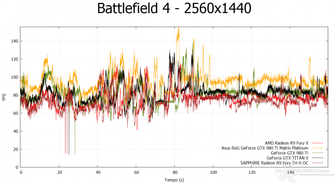 ASUS ROG GTX 980 Ti Matrix Platinum 8. Crysis 3 & Battlefield 4 15