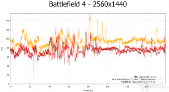 ASUS ROG GTX 980 Ti Matrix Platinum 8. Crysis 3 & Battlefield 4 16