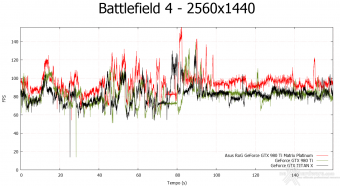 ASUS ROG GTX 980 Ti Matrix Platinum 8. Crysis 3 & Battlefield 4 17