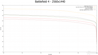 ASUS ROG GTX 980 Ti Matrix Platinum 8. Crysis 3 & Battlefield 4 19