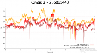 ASUS ROG GTX 980 Ti Matrix Platinum 8. Crysis 3 & Battlefield 4 6