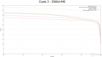 ASUS ROG GTX 980 Ti Matrix Platinum 8. Crysis 3 & Battlefield 4 9