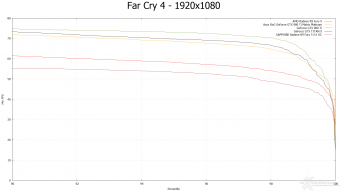 ASUS ROG GTX 980 Ti Matrix Platinum 9. Far Cry 4 & GTA V 8