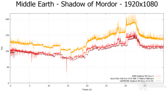 ASUS ROG GTX 980 Ti Matrix Platinum 10.  Middle-Earth: Shadow of Mordor & The Witcher 3: Wild Hunt 4