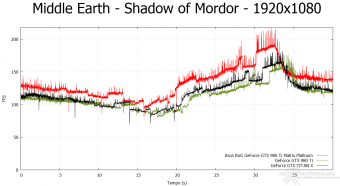 ASUS ROG GTX 980 Ti Matrix Platinum 10.  Middle-Earth: Shadow of Mordor & The Witcher 3: Wild Hunt 5