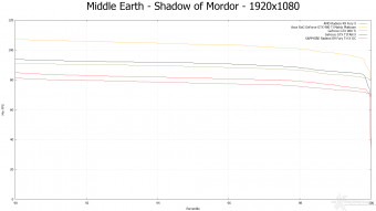 ASUS ROG GTX 980 Ti Matrix Platinum 10.  Middle-Earth: Shadow of Mordor & The Witcher 3: Wild Hunt 9