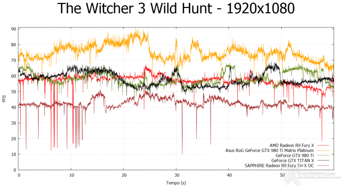 ASUS ROG GTX 980 Ti Matrix Platinum 10.  Middle-Earth: Shadow of Mordor & The Witcher 3: Wild Hunt 13