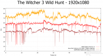 ASUS ROG GTX 980 Ti Matrix Platinum 10.  Middle-Earth: Shadow of Mordor & The Witcher 3: Wild Hunt 14