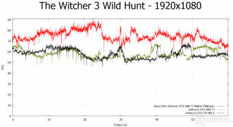 ASUS ROG GTX 980 Ti Matrix Platinum 10.  Middle-Earth: Shadow of Mordor & The Witcher 3: Wild Hunt 15