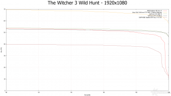 ASUS ROG GTX 980 Ti Matrix Platinum 10.  Middle-Earth: Shadow of Mordor & The Witcher 3: Wild Hunt 19