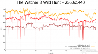 ASUS ROG GTX 980 Ti Matrix Platinum 10.  Middle-Earth: Shadow of Mordor & The Witcher 3: Wild Hunt 17